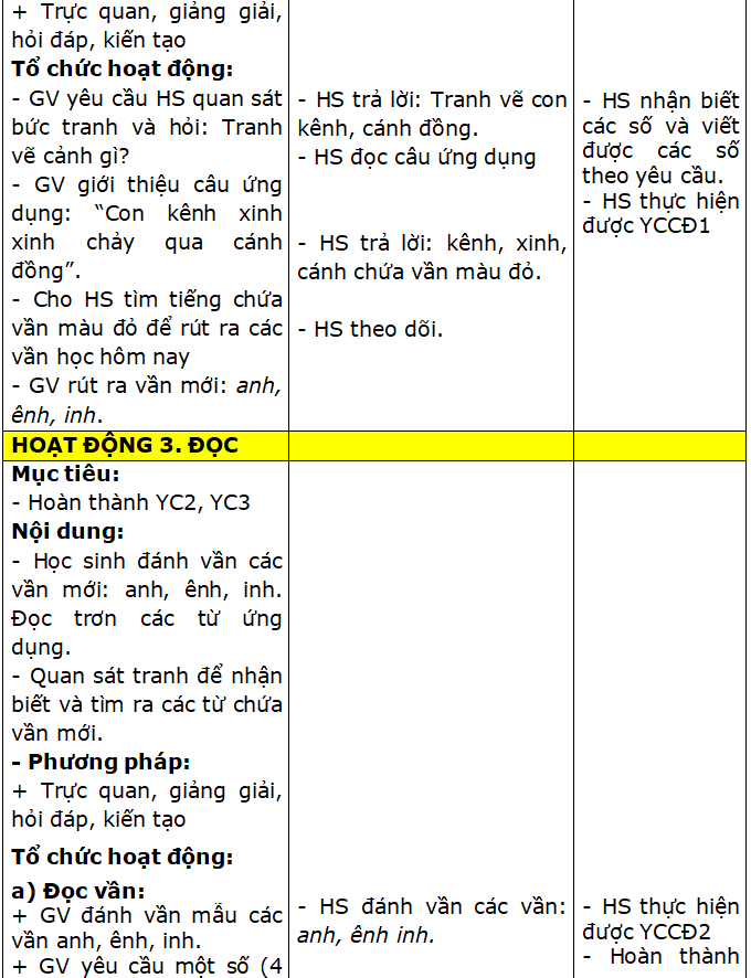 Mẫu giáo án minh họa Mô đun 2 môn Tiếng Việt Tiểu học (ảnh 2)