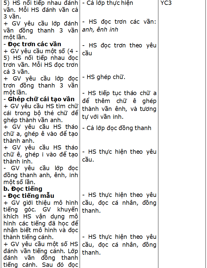 Mẫu giáo án minh họa Mô đun 2 môn Tiếng Việt Tiểu học (ảnh 3)