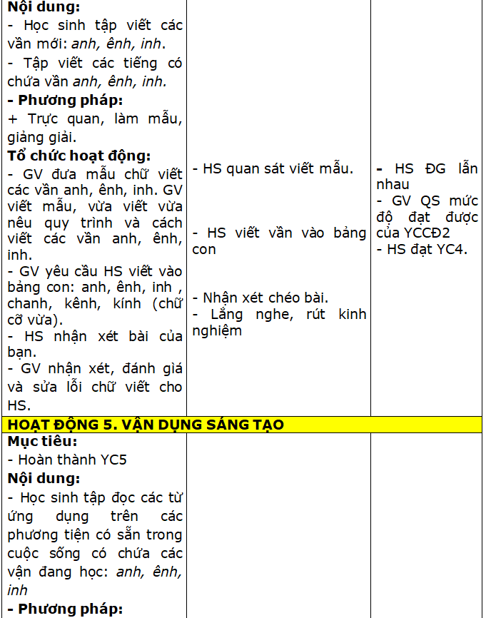 Mẫu giáo án minh họa Mô đun 2 môn Tiếng Việt Tiểu học (ảnh 5)