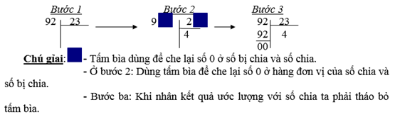 Cách ước lượng thương khi chia cho số có hai, ba chữ số (ảnh 2)