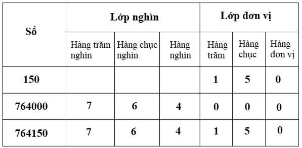 Cách giải toán lớp 4 dạng bài chia cho số có hai chữ số (ảnh 5)