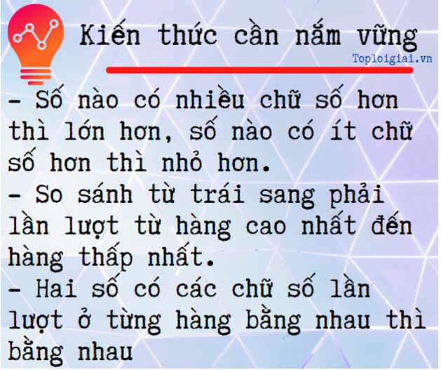 Cách giải toán lớp 4 dạng bài so sánh và sắp xếp các số tự nhiên (ảnh 2)