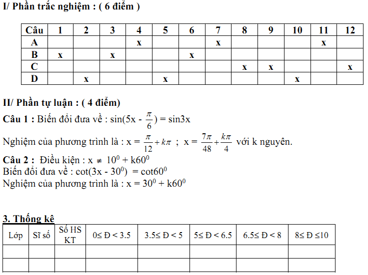 Đề kiểm tra 1 tiết Toán 11 Chương 1 Đại số - Đề 2 - Toploigiai