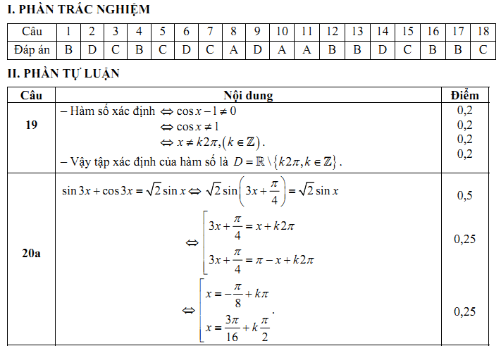 Đề kiểm tra 1 tiết Toán 11 Chương 1 Đại số - Đề 5 - Toploigiai