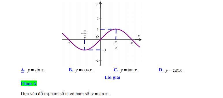 Đề kiểm tra 1 tiết Toán 11 Chương 1 Đại số - Đề 7 - Toploigiai