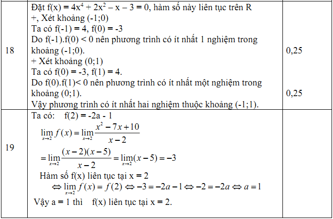 Đề kiểm tra 1 tiết Toán 11 Chương 4 Đại số - Đề 2 I Toploigiai