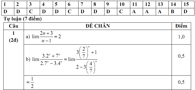 Đề kiểm tra 1 tiết Toán 11 Chương 4 Đại số - Đề 4 I Toploigiai
