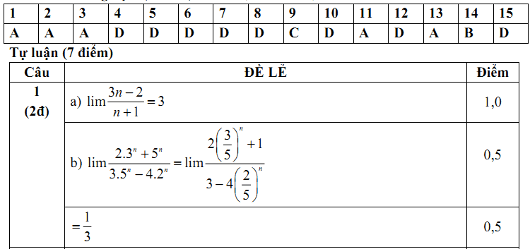 Đề kiểm tra 1 tiết Toán 11 Chương 4 Đại số - Đề 5 I Toploigiai
