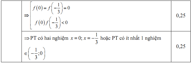Đề kiểm tra 1 tiết Toán 11 Chương 4 Đại số - Đề 5 I Toploigiai
