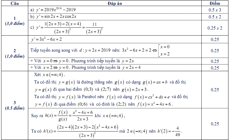 Đề kiểm tra 1 tiết Toán 11 Chương 5 Đại số - Đề 1 I Toploigiai