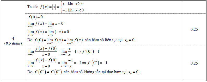 Đề kiểm tra 1 tiết Toán 11 Chương 5 Đại số - Đề 1 I Toploigiai