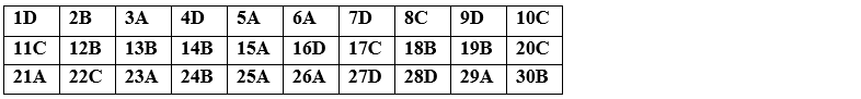 Đề Kiểm tra 1 tiết Toán 12 Chương 3 Hình học - Đề 4 | Top 86 Đề Kiểm tra 1 tiết Toán 12 hay nhất 