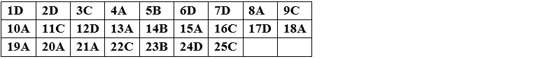 Đề Kiểm tra 1 tiết Toán 12 Chương 3 Hình học - Đề 6 | Top 86 Đề Kiểm tra 1 tiết Toán 12 hay nhất 
