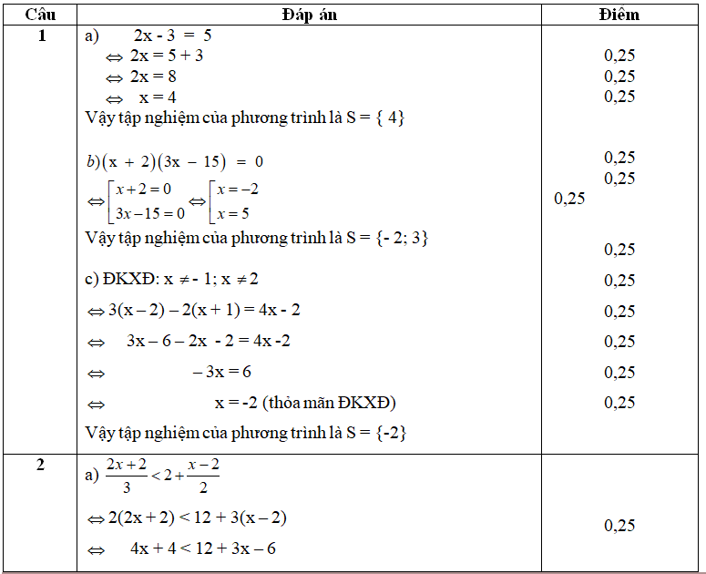 Đề thi học kì 2 Toán 8 (có đáp án) | 50 đề thi Học kì 2 Toán 8 - 2019 hay nhất