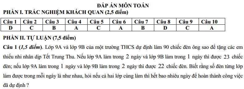 Đề thi tuyển sinh lớp 10 môn Toán Sở GDĐT Phú Thọ 2019-2020 (có đáp án)