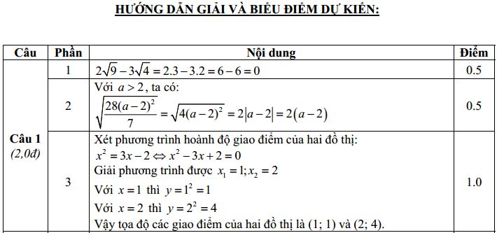 Đề thi tuyển sinh lớp 10 môn Toán Sở GDĐT Quảng Ninh 2019-2020 (có đáp án)