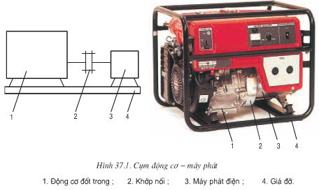 Lý thuyết Công nghệ 11: Bài 37. Động cơ đốt trong dùng cho máy phát điện – TopLoigiai