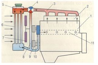 Lý thuyết Công nghệ 11: Bài 39. Ôn tập phần chế tạo cơ khí và động cơ đốt trong (ảnh 2)