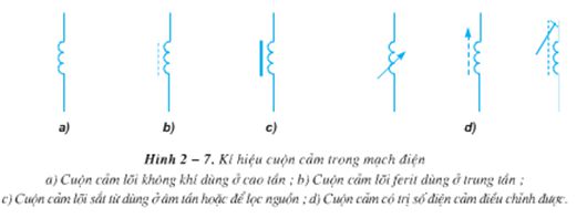 Lý thuyết Công nghệ 12: Bài 2. Điện trở - Tụ điện - Cuộn cảm – (ảnh 6)