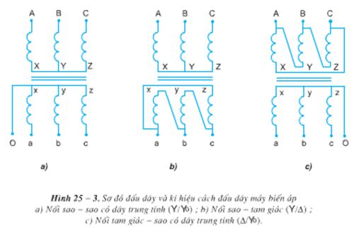 Lý thuyết Công nghệ 12: Bài 25. Máy điện xoay chiều ba pha – Máy biến áp ba pha – TopLoigiai