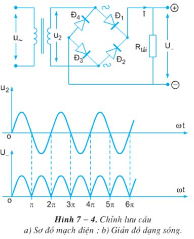 Lý thuyết Công nghệ 12: Bài 7: Khái niệm về mạch điện tử - chỉnh lưu - nguồn một chiều – TopLoigiai (ảnh 3)