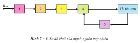 Lý thuyết Công nghệ 12: Bài 7: Khái niệm về mạch điện tử - chỉnh lưu - nguồn một chiều – TopLoigiai (ảnh 4)
