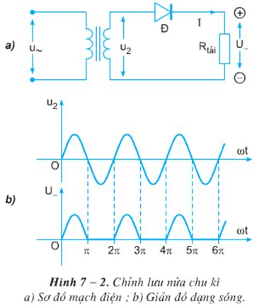 Lý thuyết Công nghệ 12: Bài 7: Khái niệm về mạch điện tử - chỉnh lưu - nguồn một chiều – TopLoigiai (ảnh 1)