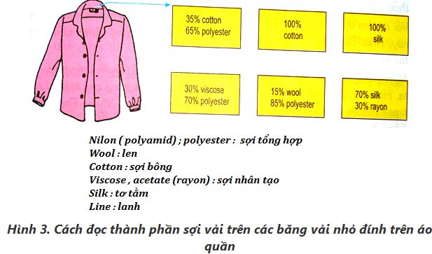 Lý thuyết Công nghệ 6: Bài 1. Các loại vải thường dùng trong may mặc - Toploigiai (ảnh 3)