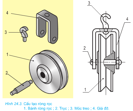 Lý thuyết Công nghệ 8: Bài 24. Khái niệm về chi tiết máy và lắp ghép – TopLoigiai (ảnh 2)