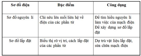 Lý thuyết Công nghệ 8: Bài 55. Sơ đồ điện – TopLoigiai (ảnh 4)