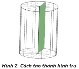 Lý thuyết Công nghệ 8: Bài 6. Bản vẽ các khối tròn xoay – TopLoigiai (ảnh 2)