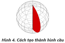 Lý thuyết Công nghệ 8: Bài 6. Bản vẽ các khối tròn xoay – TopLoigiai (ảnh 4)
