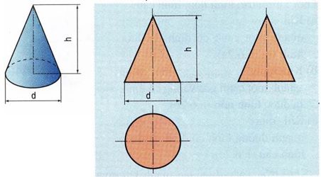 Lý thuyết Công nghệ 8: Bài 6. Bản vẽ các khối tròn xoay – TopLoigiai (ảnh 6)