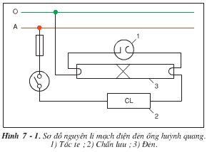 Lý thuyết Công nghệ 9: Bài 7. Thực hành lắp mạch điện đèn ống huỳnh quang – TopLoigiai
