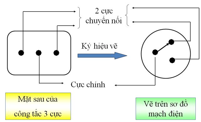 Lý thuyết Công nghệ 9: Bài 9. Thực hành lắp mạch điện hai công tắc ba cực điều khiển một đèn – TopLoigiai
