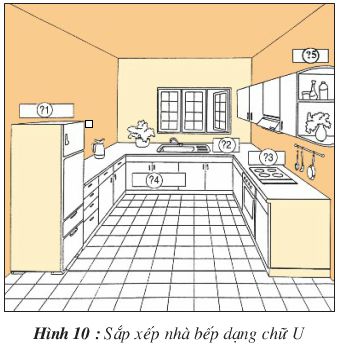 Lý thuyết Công nghệ 9: Bài 3. Sắp xếp và trang trí nhà bếp  – TopLoigiai (ảnh 4)