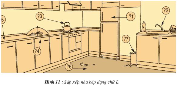 Lý thuyết Công nghệ 9: Bài 3. Sắp xếp và trang trí nhà bếp  – TopLoigiai (ảnh 5)