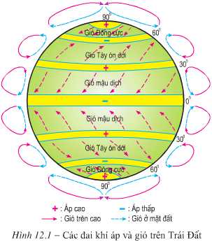 Lý thuyết Địa lí 10: Bài 12. Sự phân bố khí áp. Một số loại gió chính | Giải Địa 10 - TopLoigiai