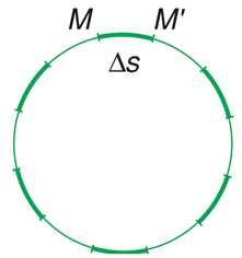 Lý thuyết Vật Lý 10: Bài 5. Chuyển động tròn đều |  vật lý 10