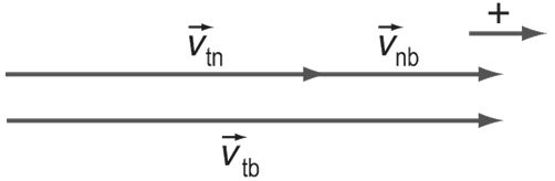 Lý thuyết Vật lý 10: Bài 6. Tính tương đối của chuyển động, công thức cộng vận tốc | Giải Vật lý 10
