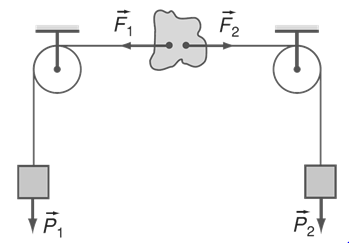 Lý thuyết Vật lý 10: Bài 17. Cân bằng của một vật chịu tác dụng của hai lực và của ba lực không song song | Giải Vật lý 10