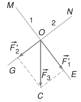 Lý thuyết Vật Lý 10: Bài 9. Tổng hợp và phân tích lực và điều kiện cân bằng của hạt |  Vật lý 10