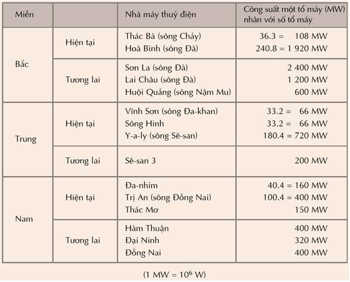 Lý thuyết Vật lý 10: Bài 27. Cơ năng  | Giải Vật lý 10