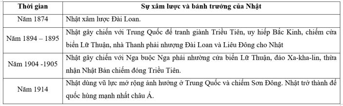 Tóm tắt kiến thức Lịch sử 11 ngắn nhất (ảnh 4)