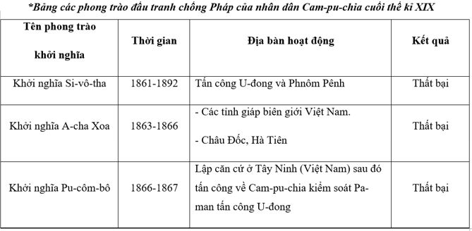 Lý thuyết Sử 11: Bài 4. Các nước Đông Nam Á (Cuối thế kỉ XIX - đầu thế kỉ XX)
