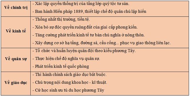 Lý thuyết Sử 8: Bài 12. Nhật Bản giữa thế kỉ XIX - Đầu thế kỉ XX - Toploigiai