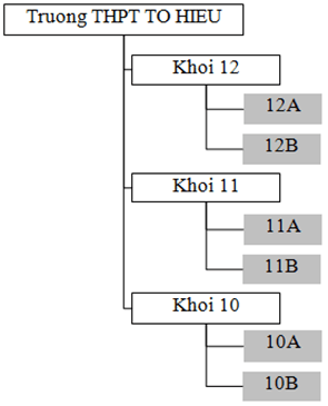 Lý thuyết Tin học 10: Bài 11. Tệp và quản lí tệp - Chi tiết, hay nhất (ảnh 2)