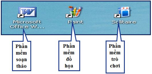 Lý thuyết Tin học 6: Bài 12. Hệ điều hành Windows - Chi tiết, hay nhất