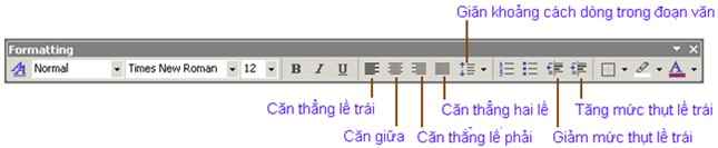 Lý thuyết Tin học 6: Bài 17. Định dạng đoạn văn bản - Chi tiết, hay nhất (ảnh 2)