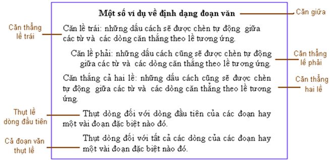 Lý thuyết Tin học 6: Bài 17. Định dạng đoạn văn bản - Chi tiết, hay nhất (ảnh 1)